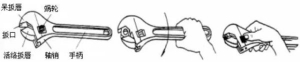 活動扳手多少錢一個，活動扳手規格及價格解讀